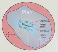 Irlande, Co Clare, The Burren, Poulnabrone Dolmen, Schema (1)